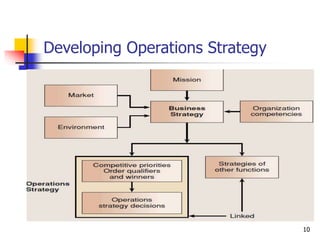 unit -2 Operations Strategy and Competitiveness.ppt