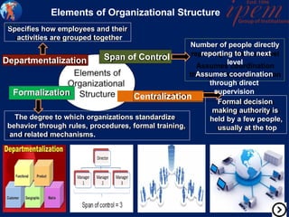 Elements of Organizational Structure
Span of Control
Departmentalization
Centralization
Formalization
Formal decision
making authority is
held by a few people,
usually at the top
Number of people directly
reporting to the next
level
Assumes coordination
through direct
supervision
The degree to which organizations standardize
behavior through rules, procedures, formal training,
and related mechanisms.
Specifies how employees and their
activities are grouped together
 