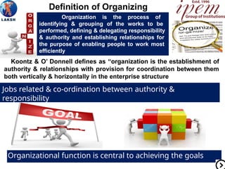 Organizational function is central to achieving the goals
Jobs related & co-ordination between authority &
responsibility
Definition of Organizing
Organization is the process of
identifying & grouping of the works to be
performed, defining & delegating responsibility
& authority and establishing relationships for
the purpose of enabling people to work most
efficiently
Koontz & O’ Donnell defines as “organization is the establishment of
authority & relationships with provision for coordination between them
both vertically & horizontally in the enterprise structure
 