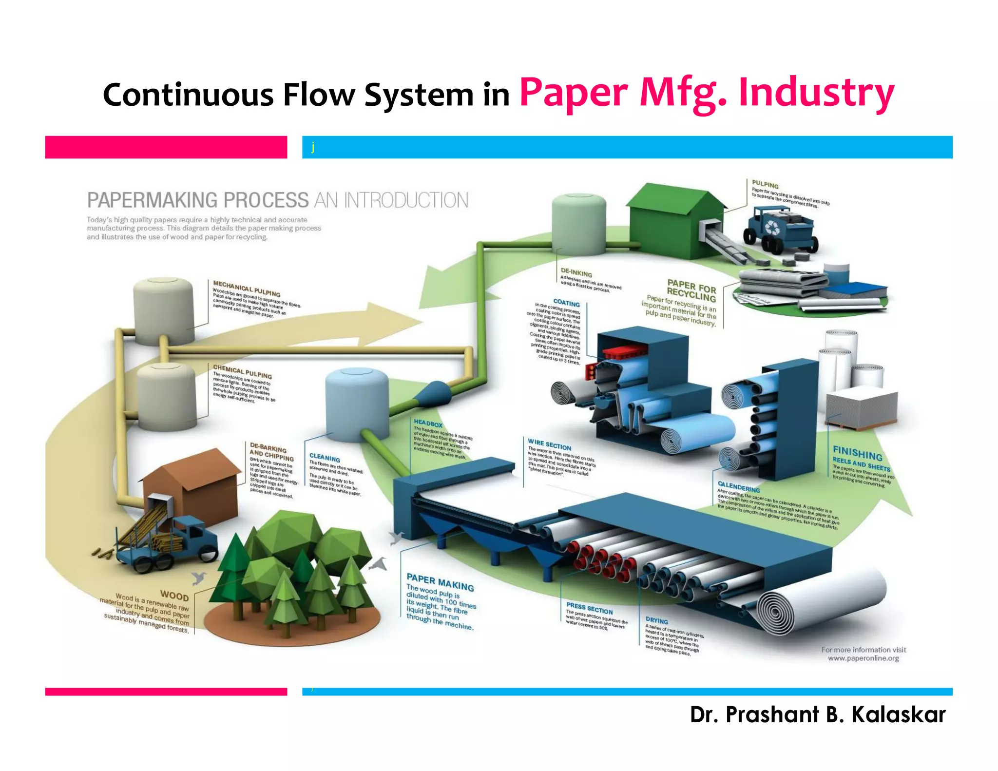 Continuous Flow System in Paper Mfg. Industry
j
Dr. Prashant B. Kalaskar
j
 