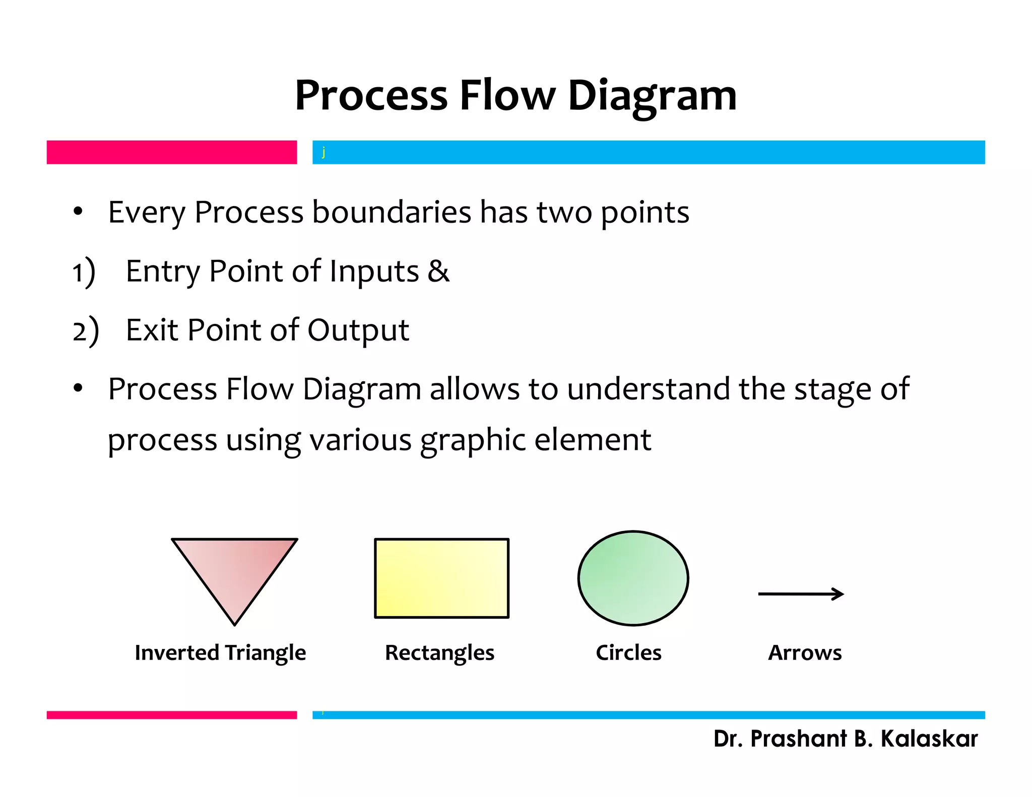 Process Flow Diagram
• Every Process boundaries has two points
1) Entry Point of Inputs &
2) Exit Point of Output
• Process Flow Diagram allows to understand the stage of
process using various graphic element
j
Dr. Prashant B. Kalaskar
j
Inverted Triangle CirclesRectangles Arrows
 