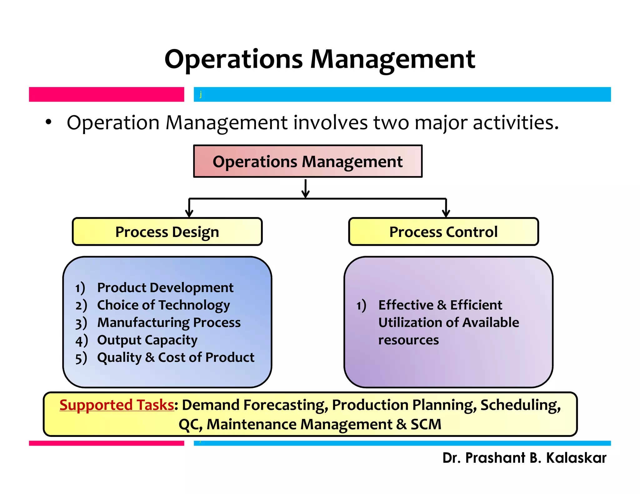 Operations Management
• Operation Management involves two major activities.
j
Dr. Prashant B. Kalaskar
j
Operations Management
Process Design Process Control
1) Product Development
2) Choice of Technology
3) Manufacturing Process
4) Output Capacity
5) Quality & Cost of Product
1) Effective & Efficient
Utilization of Available
resources
Supported Tasks: Demand Forecasting, Production Planning, Scheduling,
QC, Maintenance Management & SCM
 