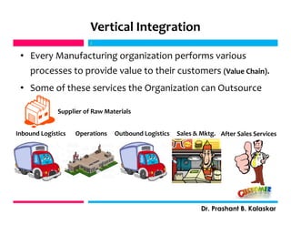 Vertical Integration
• Every Manufacturing organization performs various
processes to provide value to their customers (Value Chain).
• Some of these services the Organization can Outsource
j
Dr. Prashant B. Kalaskar
j
Inbound Logistics Operations Outbound Logistics Sales & Mktg. After Sales Services
Supplier of Raw Materials
 
