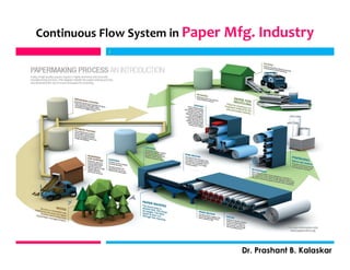 Continuous Flow System in Paper Mfg. Industry
j
Dr. Prashant B. Kalaskar
j
 