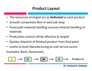 Product Layout
• The resources arranged are as dedicated to each product
• Smooth component flow in each job shop
• Fixed path material handling ensures minimal handling of
materials
• Production control will be effective & simpler
• Quicker dispatch of finished product from final point
• Useful to both Manufacturing as well service sector
Examples: Bank, Restaurant,
j
Dr. Prashant B. Kalaskar
j
L MD G Product A
 
