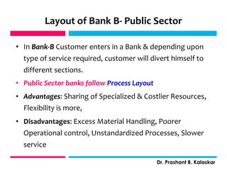 Layout of Bank B- Public Sector
• In Bank-B Customer enters in a Bank & depending upon
type of service required, customer will divert himself to
different sections.
• Public Sector banks follow Process Layout
• Advantages: Sharing of Specialized & Costlier Resources,
Flexibility is more,
• Disadvantages: Excess Material Handling, Poorer
Operational control, Unstandardized Processes, Slower
service
j
Dr. Prashant B. Kalaskar
j
 