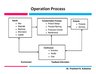 Operation Process
j
Dr. Prashant B. Kalaskar
j
 