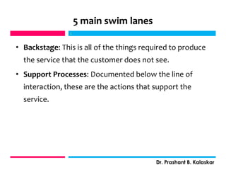5 main swim lanes
• Backstage: This is all of the things required to produce
the service that the customer does not see.
• Support Processes: Documented below the line of
interaction, these are the actions that support the
service.
j
Dr. Prashant B. Kalaskar
j
 