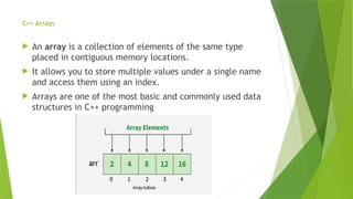C++ Arrays
 An array is a collection of elements of the same type
placed in contiguous memory locations.
 It allows you to store multiple values under a single name
and access them using an index.
 Arrays are one of the most basic and commonly used data
structures in C++ programming
 