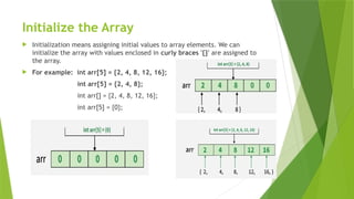 Initialize the Array
 Initialization means assigning initial values to array elements. We can
initialize the array with values enclosed in curly braces '{}' are assigned to
the array.
 For example: int arr[5] = {2, 4, 8, 12, 16};
int arr[5] = {2, 4, 8};
int arr[] = {2, 4, 8, 12, 16};
int arr[5] = {0};
 