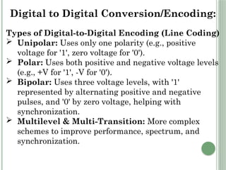 Comprehensive Overview of Digital Transmission and Encoding Techniques ...