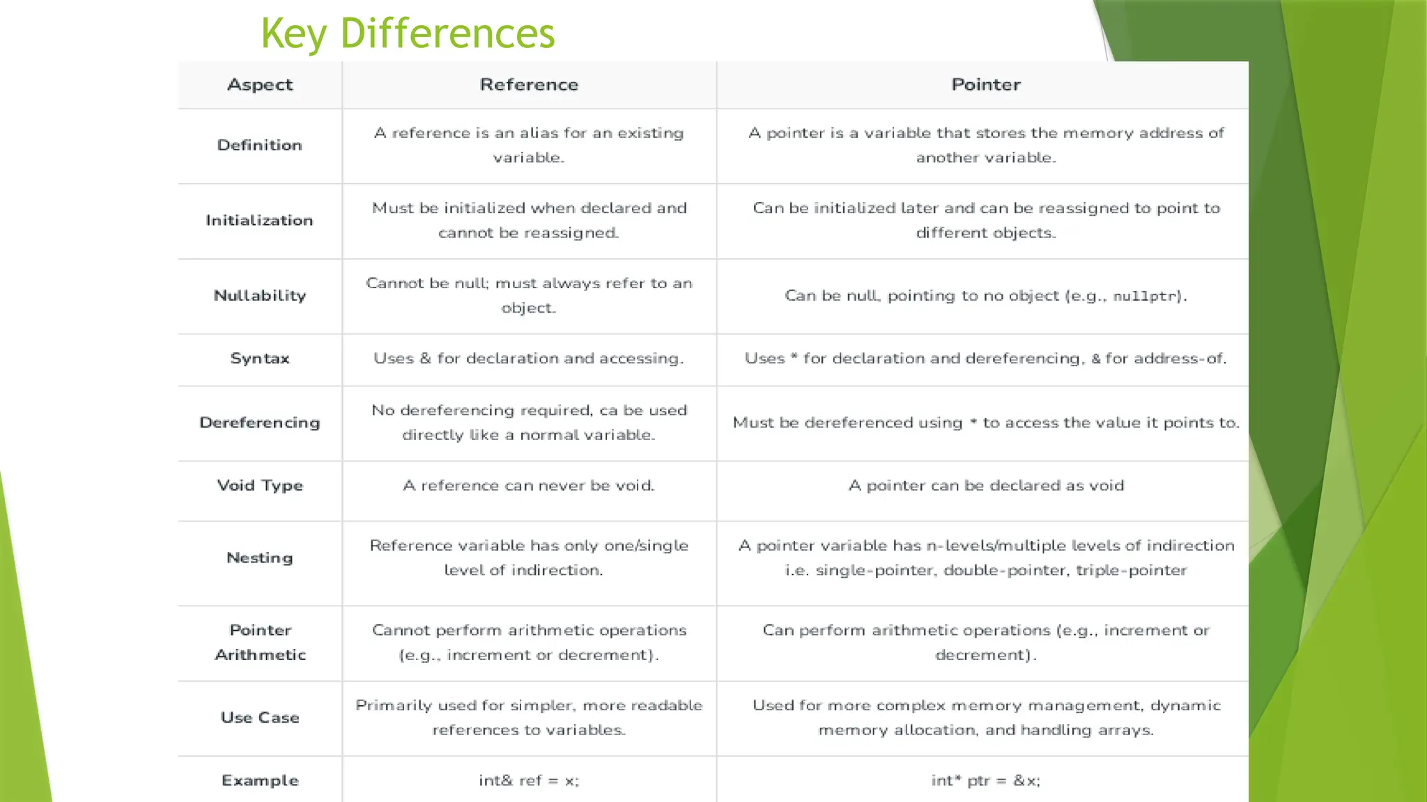 Key Differences
 
