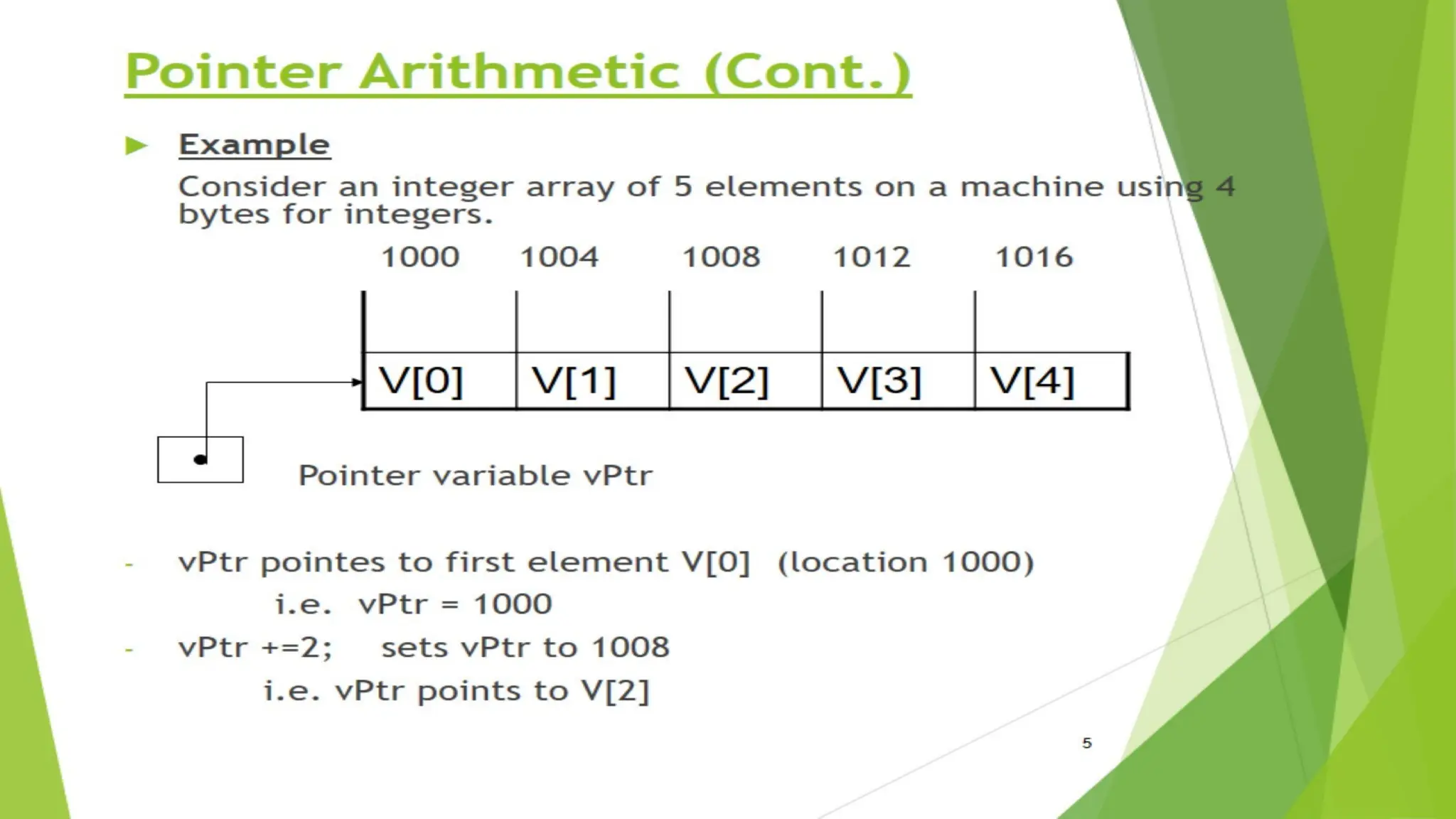 Pointer Arithmetic (Cont.)
 