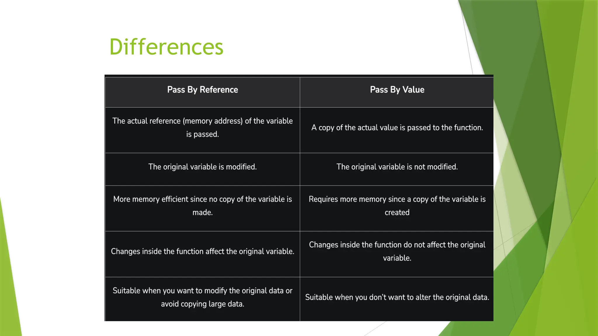 Differences
 
