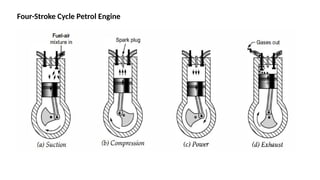 Four-Stroke Cycle Petrol Engine
 