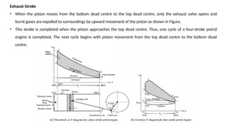 Exhaust Stroke
• When the piston moves from the bottom dead centre to the top dead centre, only the exhaust valve opens and
burnt gases are expelled to surroundings by upward movement of the piston as shown in Figure.
• This stroke is completed when the piston approaches the top dead centre. Thus, one cycle of a four-stroke petrol
engine is completed. The next cycle begins with piston movement from the top dead centre to the bottom dead
centre.
 