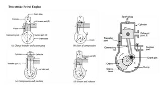 Two-stroke Petrol Engine
 