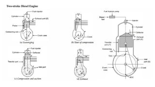 Two-stroke Diesel Engine
 