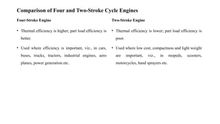 Comparison of Four and Two-Stroke Cycle Engines
Four-Stroke Engine
• Thermal efficiency is higher; part load efficiency is
better.
• Used where efficiency is important, viz., in cars,
buses, trucks, tractors, industrial engines, aero
planes, power generation etc.
Two-Stroke Engine
• Thermal efficiency is lower; part load efficiency is
poor.
• Used where low cost, compactness and light weight
are important, viz., in mopeds, scooters,
motorcycles, hand sprayers etc.
 