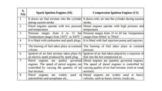 thermal engineering  Unit-2 Part-II.pptx