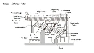 Babcock and Wilcox Boiler
 