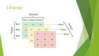 3-D Array:
 