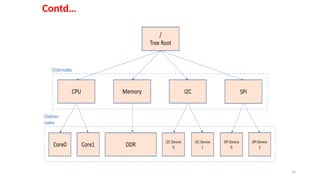Comprehensive Overview of Embedded Linux Architecture and Components | PPTX