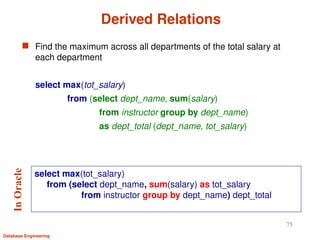 Introduction to SQL- Database management System | PPTX
