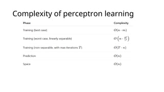 Complexity of perceptron learning
 