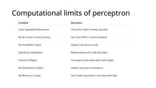 Computational limits of perceptron
 