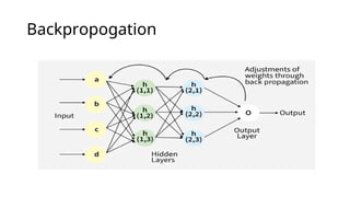 Backpropogation
 