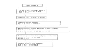artificial neural networks Unit-2    Perceptron.ppt