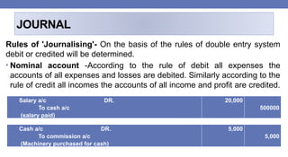 Journalising Rules UNIT- 2 PPT.pptx Accounting and finance. | PPTX