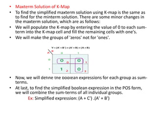 K Map Using Maxterms Unit-2 ppt.pdf introduction to it technology | PDF