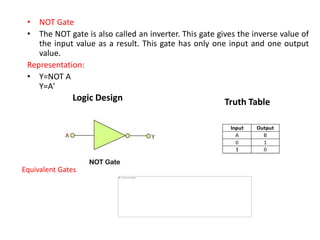 Unit-2 ppt.pdf introduction to it technology | PDF