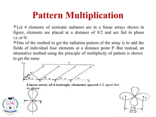 unit-2 ppt antenna.pptx antenna chapter which gives a perfect | PPTX