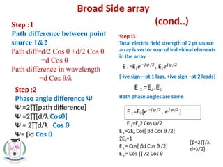 unit-2 ppt antenna.pptx antenna chapter which gives a perfect | PPTX