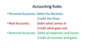 Accounting Rules
• Personal Accounts: Debit the Receiver
Credit the Giver
• Real Accounts: Debit what comes in
Credit what goes out
• Nominal Accounts: Debit all expenses and losses
Credit all incomes and gains
 