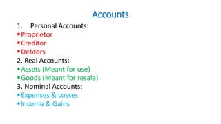 Accounts
1. Personal Accounts:
Proprietor
Creditor
Debtors
2. Real Accounts:
Assets (Meant for use)
Goods (Meant for resale)
3. Nominal Accounts:
Expenses & Losses
Income & Gains
 