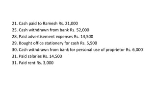 21. Cash paid to Ramesh Rs. 21,000
25. Cash withdrawn from bank Rs. 52,000
28. Paid advertisement expenses Rs. 13,500
29. Bought office stationery for cash Rs. 5,500
30. Cash withdrawn from bank for personal use of proprietor Rs. 6,000
31. Paid salaries Rs. 14,500
31. Paid rent Rs. 3,000
 