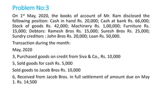 Problem No:3
On 1st May, 2020, the books of account of Mr. Ram disclosed the
following position: Cash in hand Rs. 20,000; Cash at bank Rs. 66,000;
Stock of goods Rs. 42,000; Machinery Rs. 1,00,000; Furniture Rs.
15,000; Debtors: Ramesh Bros Rs. 15,000; Suresh Bros Rs. 25,000;
Sundry creditors : John Bros Rs. 20,000; Loan Rs. 50,000.
Transaction during the month:
May, 2020
3, Purchased goods on credit from Siva & Co., Rs. 10,000
5, Sold goods for cash Rs. 5,000
Sold goods to Jacob Bros Rs. 10,000
6, Received from Jacob Bros. in full settlement of amount due on May
1. Rs. 14,500
 