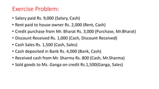 Exercise Problem:
• Salary paid Rs. 9,000 (Salary, Cash)
• Rent paid to house owner Rs. 2,000 (Rent, Cash)
• Credit purchase from Mr. Bharat Rs. 3,000 (Purchase, Mr.Bharat)
• Discount Received Rs. 1,000 (Cash, Discount Received)
• Cash Sales Rs. 1,500 (Cash, Sales)
• Cash deposited in Bank Rs. 4,000 (Bank, Cash)
• Received cash from Mr. Sharma Rs. 800 (Cash, Mr.Sharma)
• Sold goods to Ms. Ganga on credit Rs.1,500(Ganga, Sales)
 