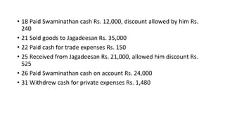 • 18 Paid Swaminathan cash Rs. 12,000, discount allowed by him Rs.
240
• 21 Sold goods to Jagadeesan Rs. 35,000
• 22 Paid cash for trade expenses Rs. 150
• 25 Received from Jagadeesan Rs. 21,000, allowed him discount Rs.
525
• 26 Paid Swaminathan cash on account Rs. 24,000
• 31 Withdrew cash for private expenses Rs. 1,480
 