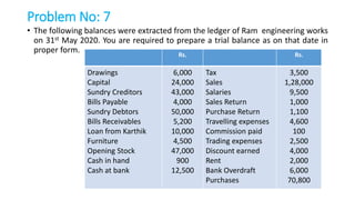 Problem No: 7
• The following balances were extracted from the ledger of Ram engineering works
on 31st May 2020. You are required to prepare a trial balance as on that date in
proper form. Rs. Rs.
Drawings
Capital
Sundry Creditors
Bills Payable
Sundry Debtors
Bills Receivables
Loan from Karthik
Furniture
Opening Stock
Cash in hand
Cash at bank
6,000
24,000
43,000
4,000
50,000
5,200
10,000
4,500
47,000
900
12,500
Tax
Sales
Salaries
Sales Return
Purchase Return
Travelling expenses
Commission paid
Trading expenses
Discount earned
Rent
Bank Overdraft
Purchases
3,500
1,28,000
9,500
1,000
1,100
4,600
100
2,500
4,000
2,000
6,000
70,800
 