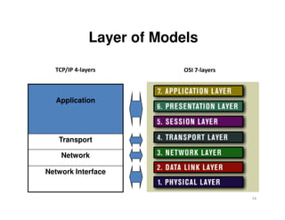 Layer of Models
Application
TCP/IP 4-layers OSI 7-layers
16
Transport
Network
Network Interface
 