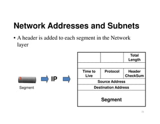 Network Addresses and Subnets
• A header is added to each segment in the Network
layer
Total
Length
21
IP3
Time to
Live
Protocol Header
CheckSum
Source Address
Destination Address
Segment
Segment
 