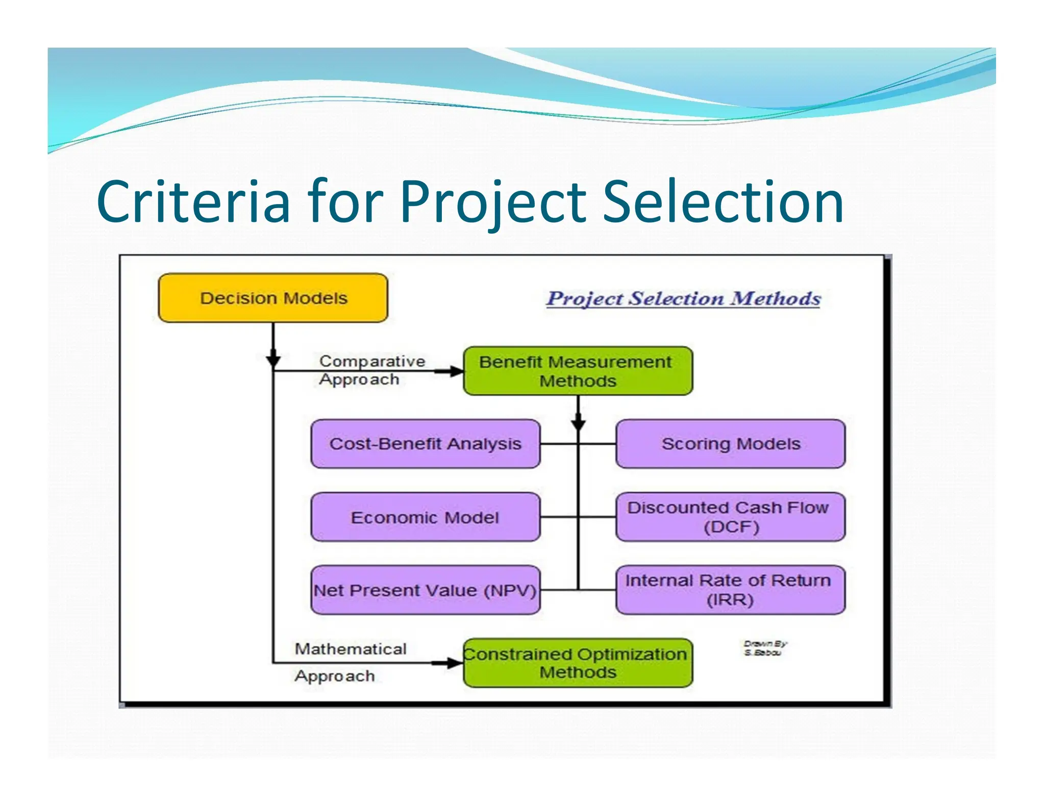 Criteria for Project Selection
 