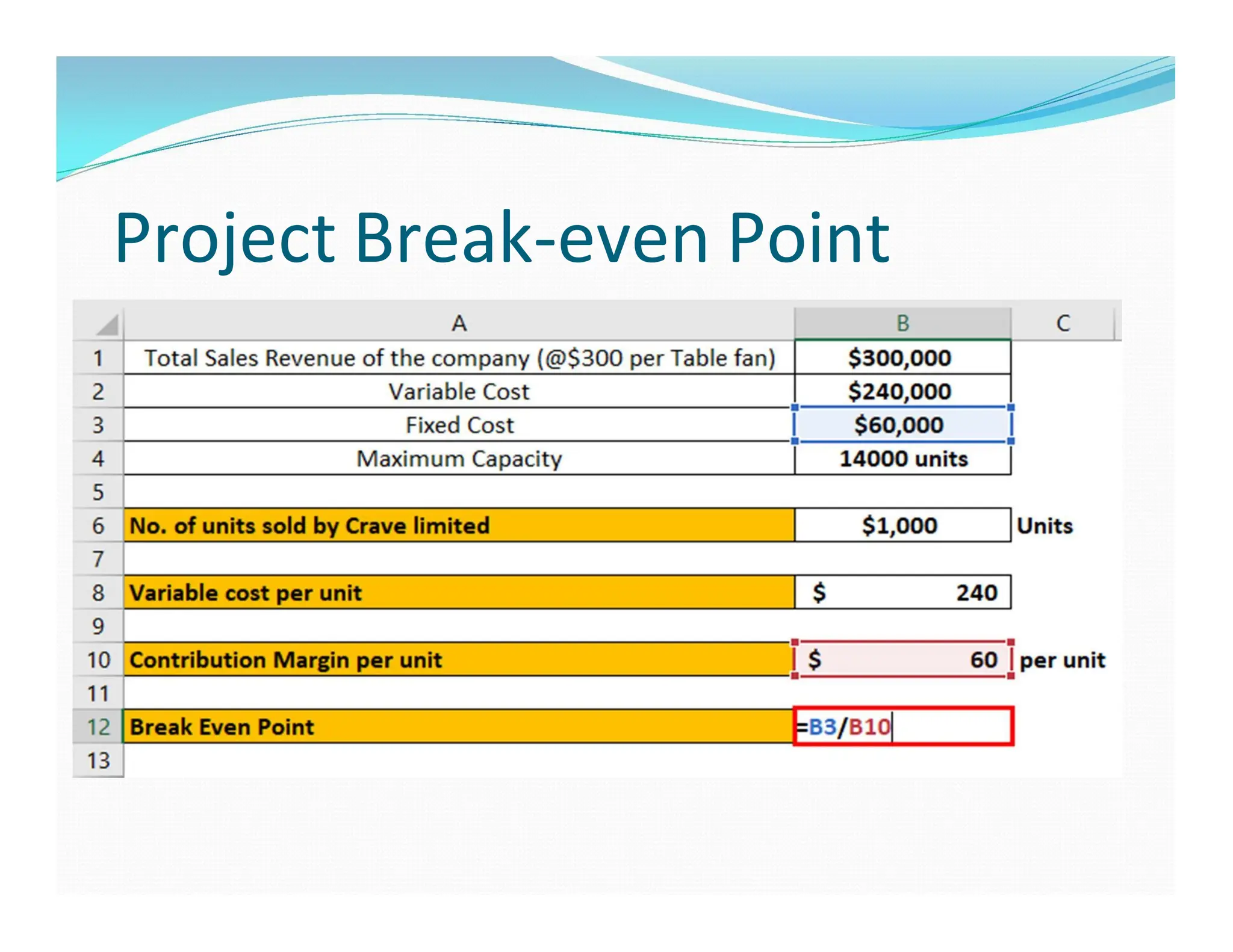 Project Break-even Point
 