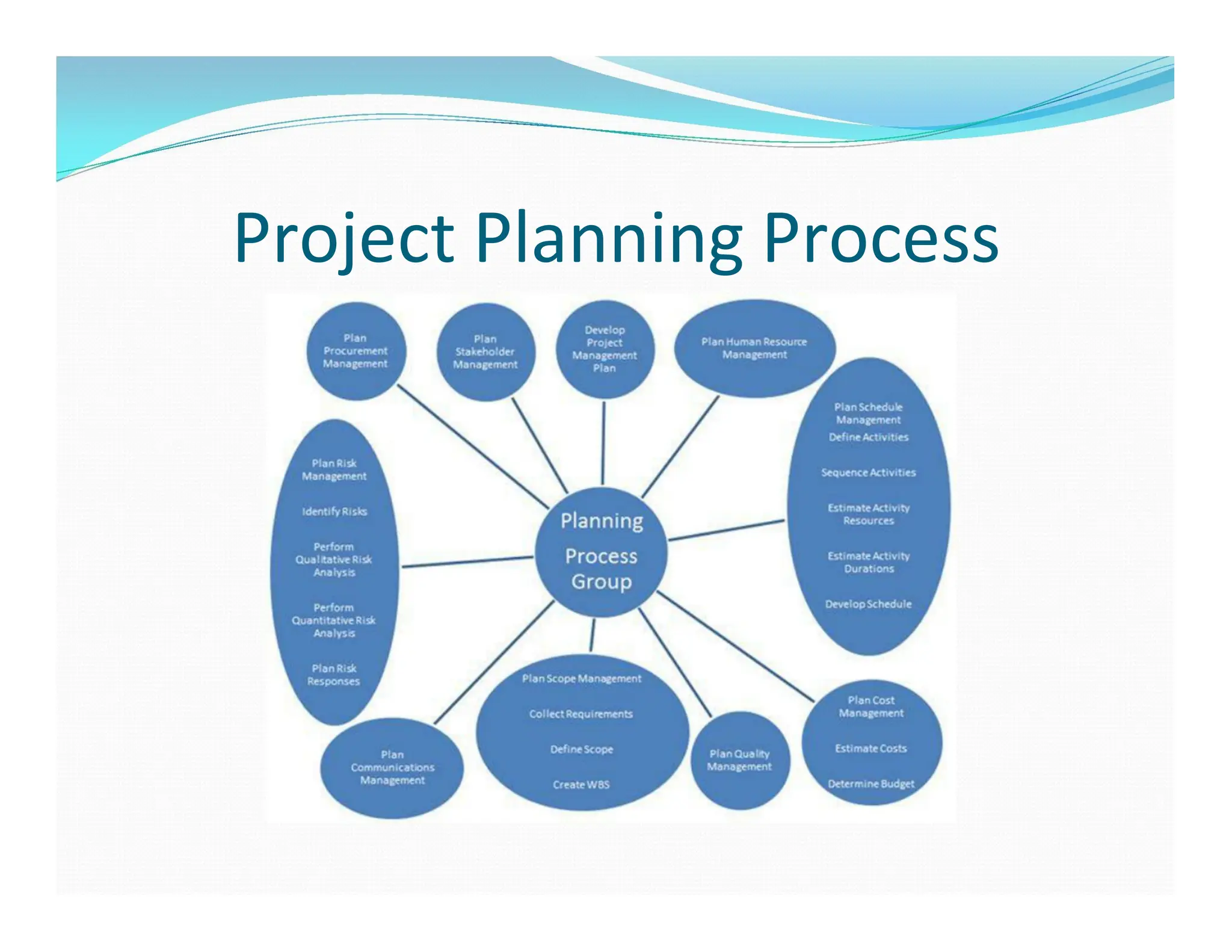 Project Planning Process
 