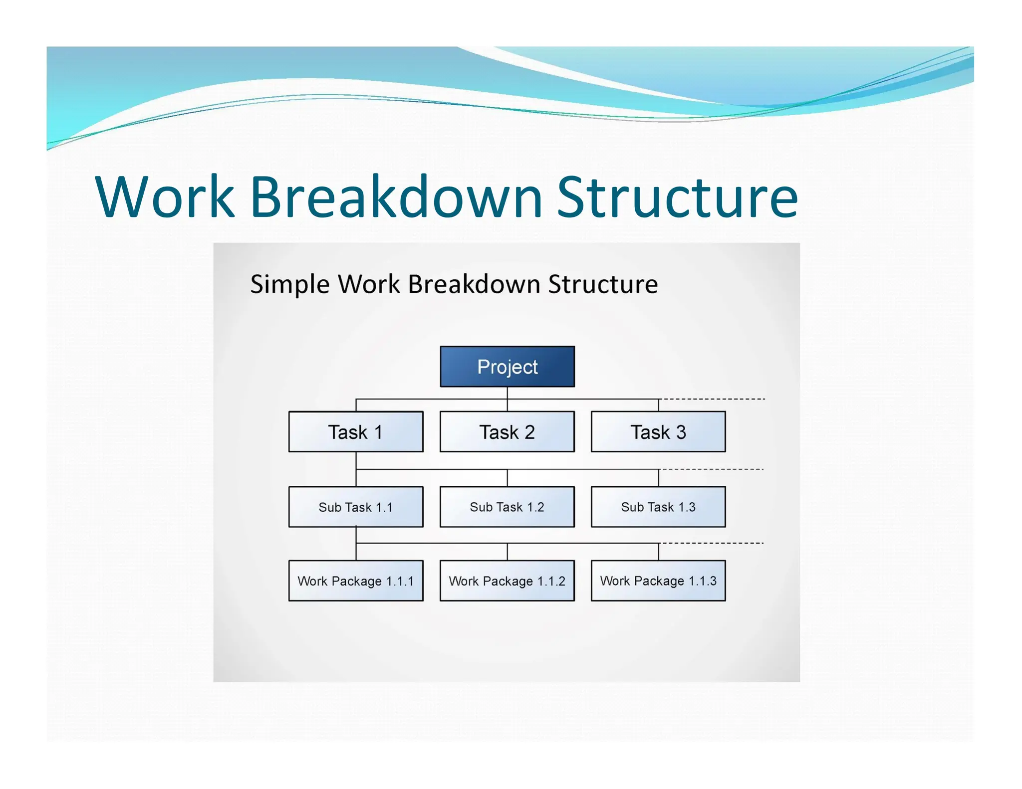 Work Breakdown Structure
 